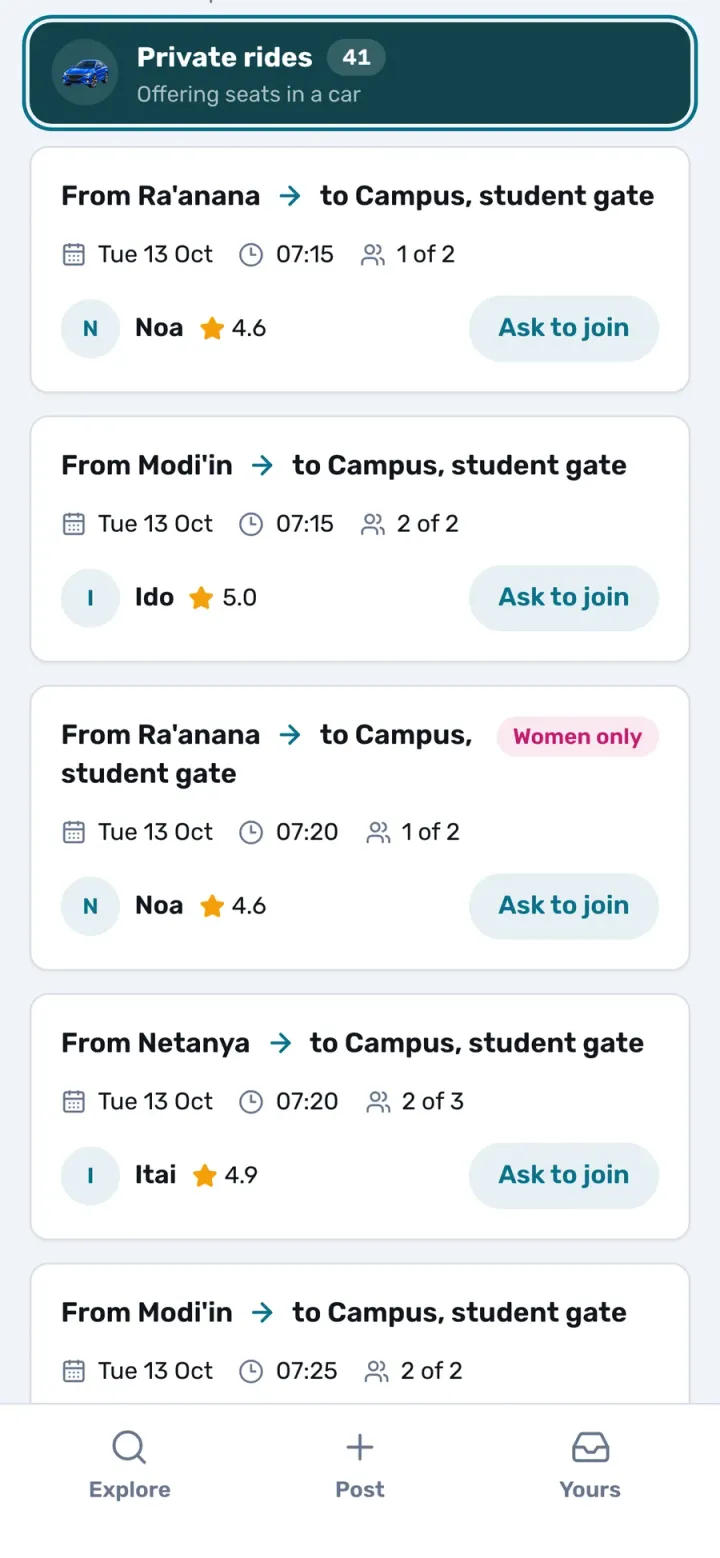 Regular drivers to campus, by day (demo)