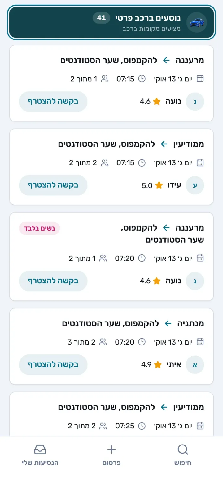נהגים קבועים לקמפוס, לפי יום (הדגמה)