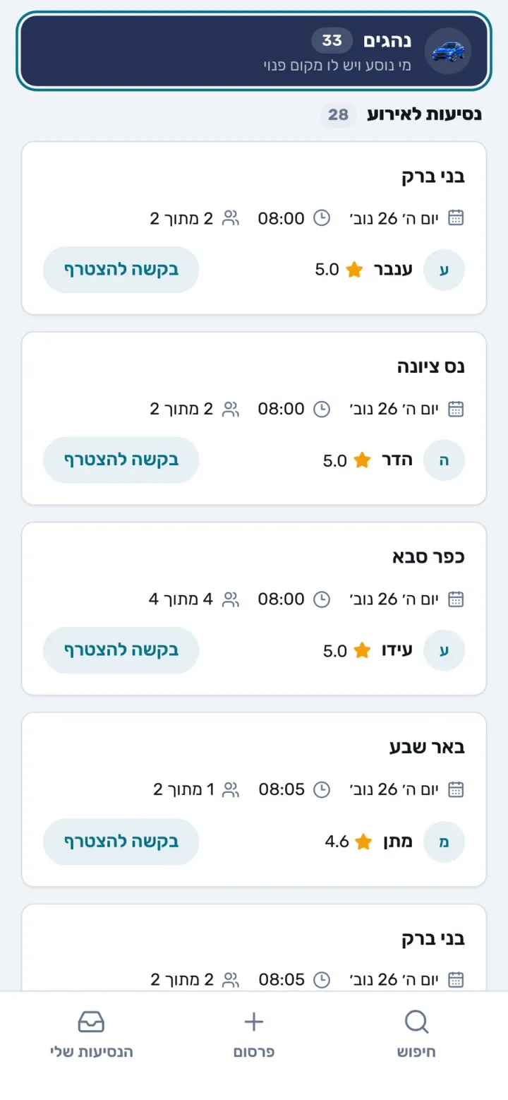 נסיעות של עובדים ל-Company Day, לפי עיר (הדגמה)