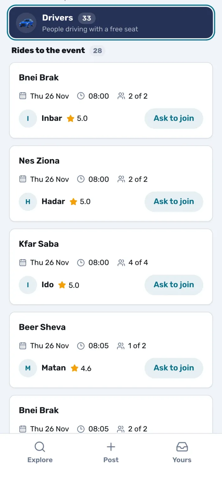 Employees' rides to Company Day, by city (demo)