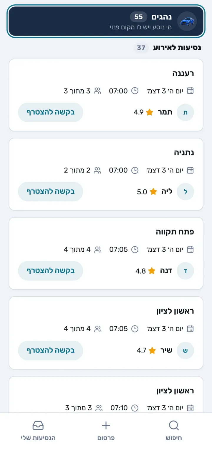 משתתפים שנוסעים לכנס בבוקר, לפי עיר (הדגמה)