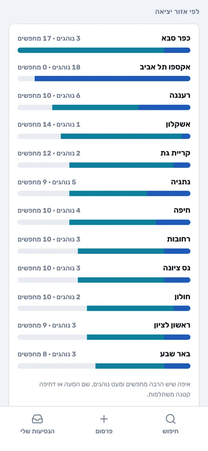 לוח הבקרה של הכנס לפי עיר יציאה (הדגמה)