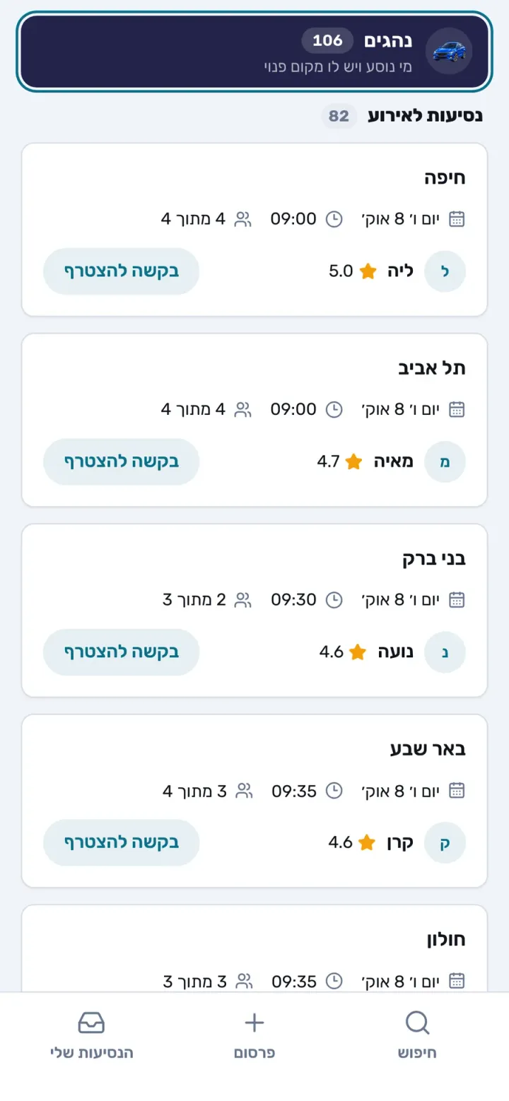 נסיעות לפסטיבל במדבר מכל הארץ, לפי יום (הדגמה)