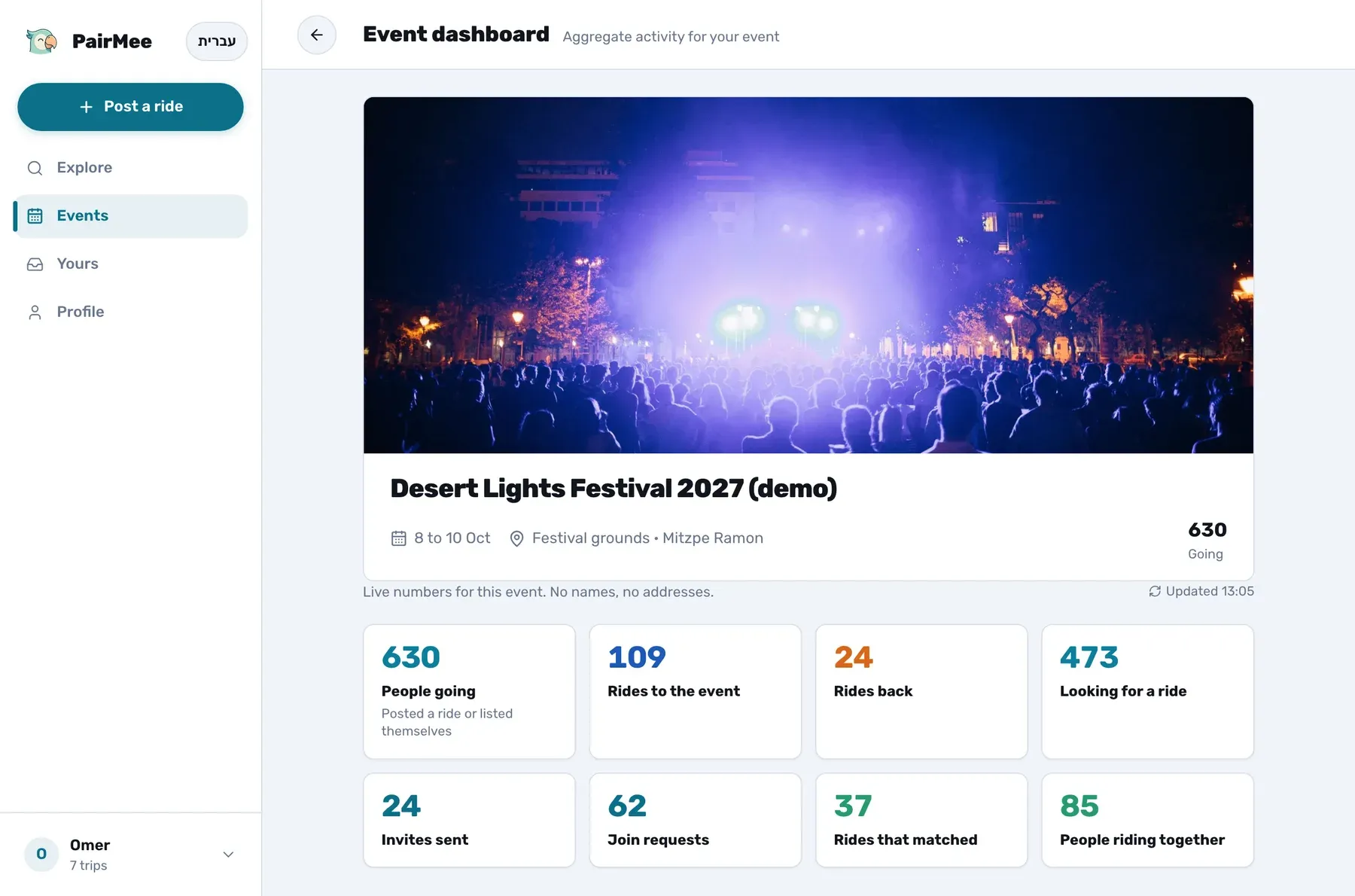 The organizer dashboard, demo data.