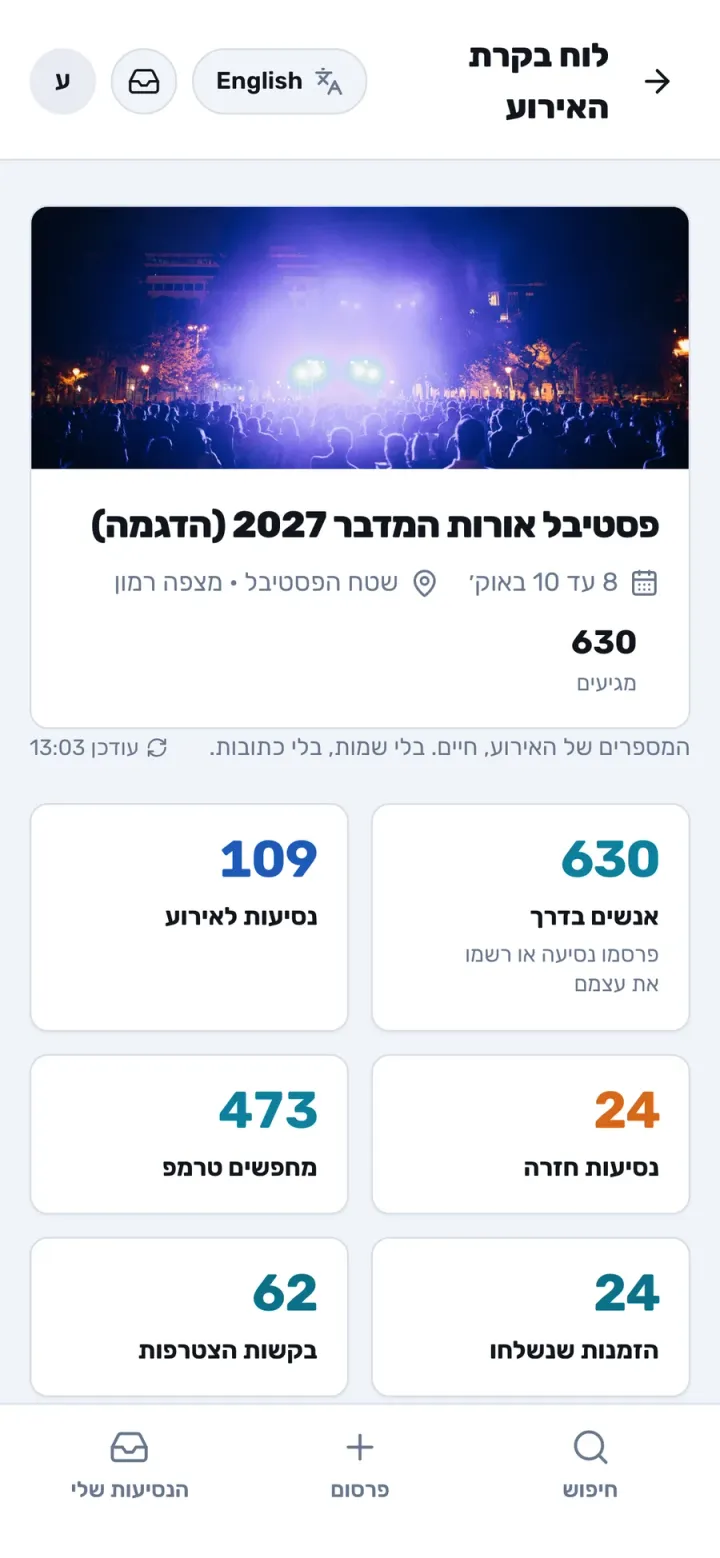 לוח הבקרה של הפסטיבל: 630 מגיעים, 109 נסיעות לאירוע, 24 החוצה (הדגמה)