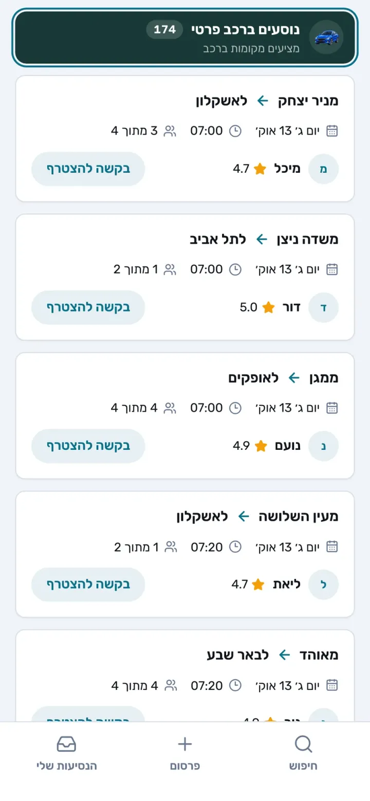 תושבים שנוסעים מהיישוב שלהם, כל אחד עם מקומות פנויים (הדגמה)