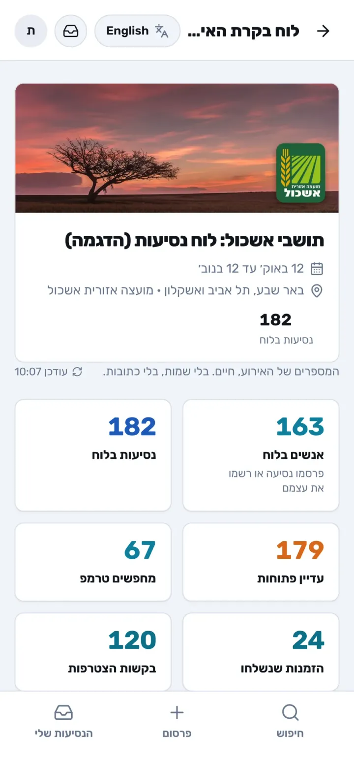 לוח הבקרה של המועצה: 182 נסיעות בלוח, 67 עם נוסעים שאושרו (הדגמה)