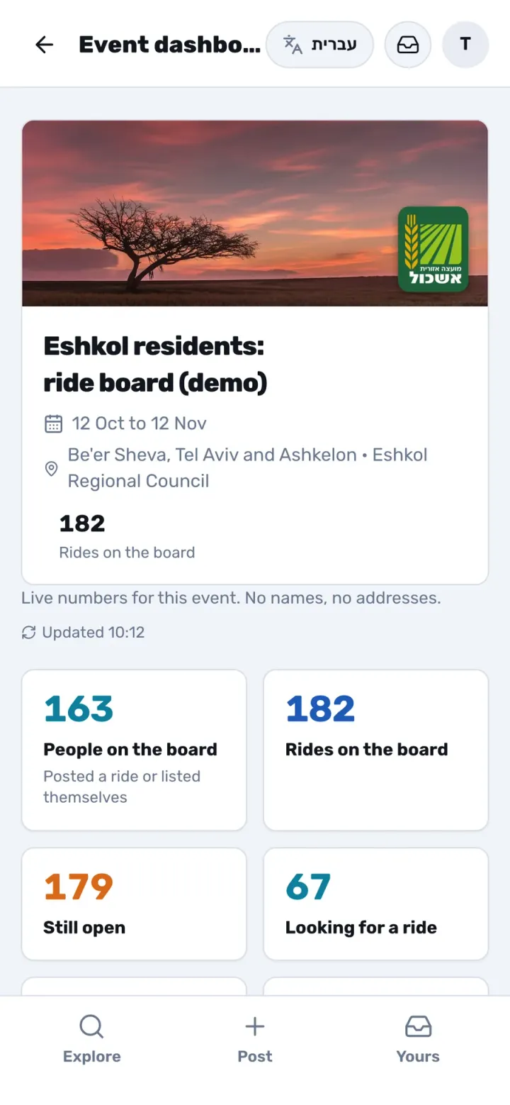 The council's dashboard: 182 rides on the board, 67 with riders approved (demo)